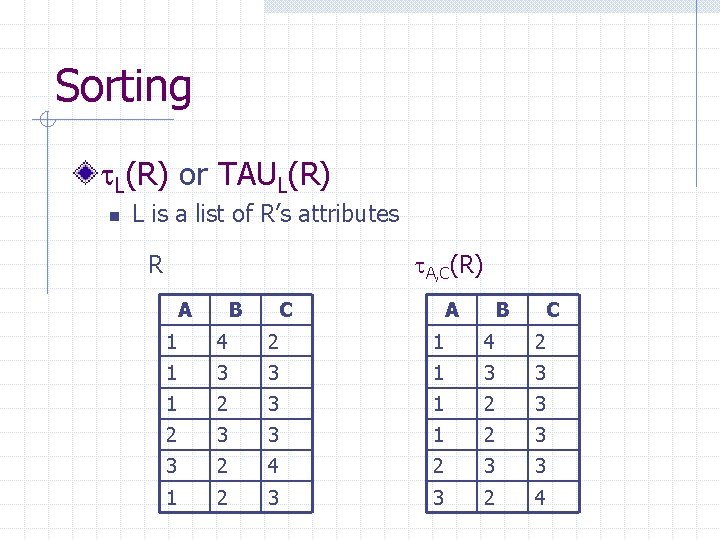 Sorting L(R) or TAUL(R) n L is a list of R’s attributes A, C(R)