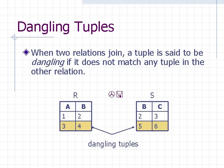 Dangling Tuples When two relations join, a tuple is said to be dangling if