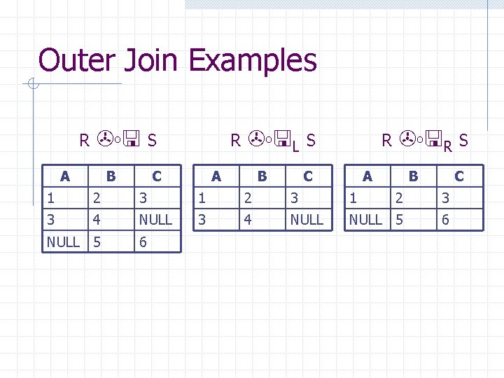 Outer Join Examples R O A B S R L O A C B Outer Join Examples R O A B S R L O A C B