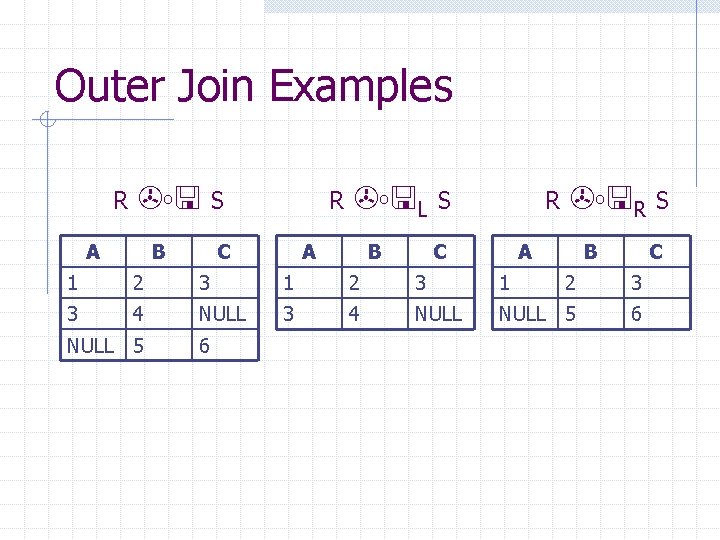 Outer Join Examples R O A B S R L O A C B