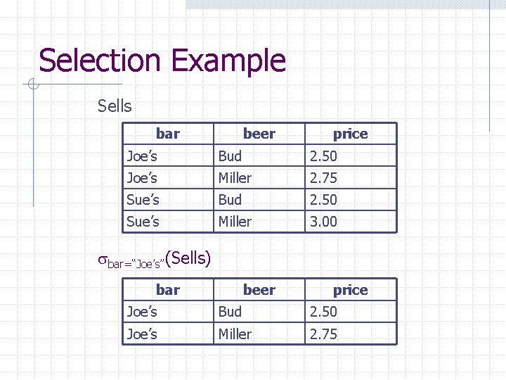Selection Example Sells bar beer price Joe’s Bud 2. 50 Joe’s Miller 2. 75 Selection Example Sells bar beer price Joe’s Bud 2. 50 Joe’s Miller 2. 75