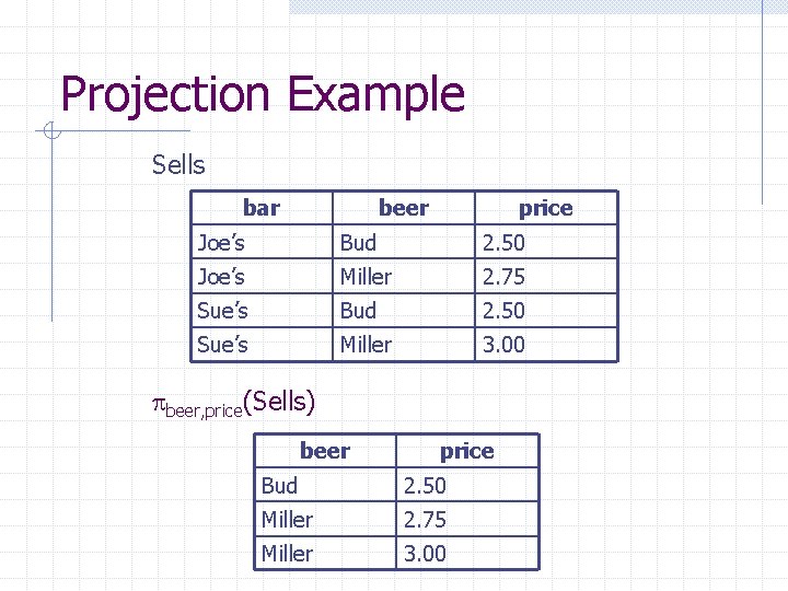 Projection Example Sells bar beer price Joe’s Bud 2. 50 Joe’s Miller 2. 75 Projection Example Sells bar beer price Joe’s Bud 2. 50 Joe’s Miller 2. 75