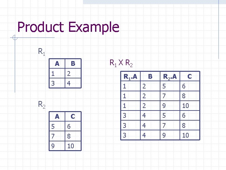Product Example R 1 A B 1 2 3 4 R 1. A R Product Example R 1 A B 1 2 3 4 R 1. A R
