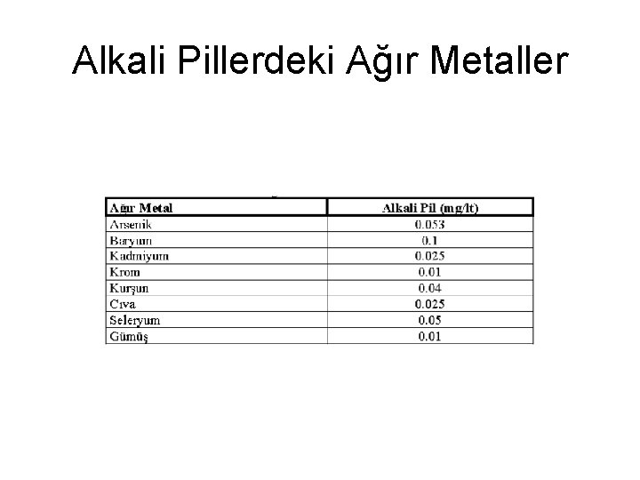 Alkali Pillerdeki Ağır Metaller 