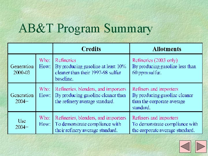 AB&T Program Summary 