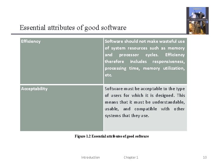 Essential attributes of good software Efficiency Acceptability Software should not make wasteful use of