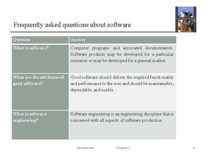 Frequently asked questions about software Question Answer What is software? Computer programs and associated
