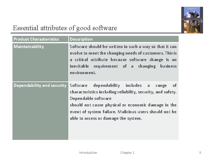 Essential attributes of good software Product Characteristics Description Maintainability Software should be written in