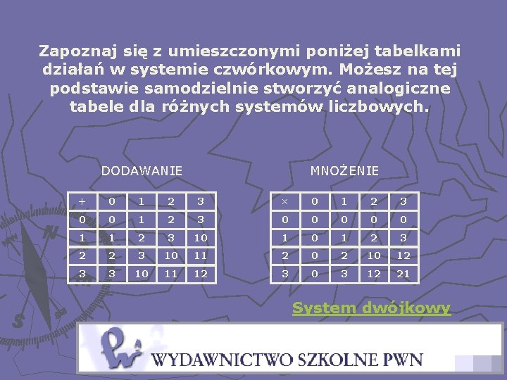 Zapoznaj się z umieszczonymi poniżej tabelkami działań w systemie czwórkowym. Możesz na tej podstawie