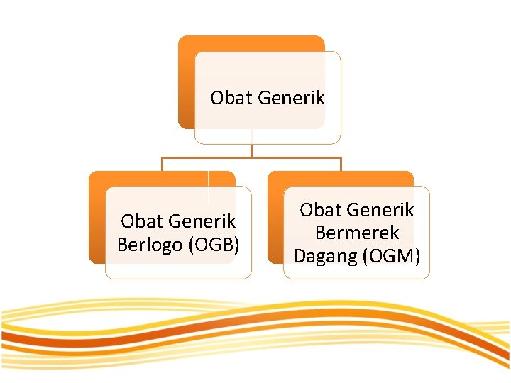 Obat Generik Berlogo (OGB) Obat Generik Bermerek Dagang (OGM) 