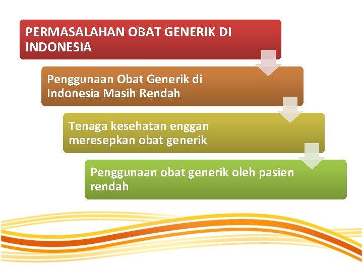 PERMASALAHAN OBAT GENERIK DI INDONESIA Penggunaan Obat Generik di Indonesia Masih Rendah Tenaga kesehatan