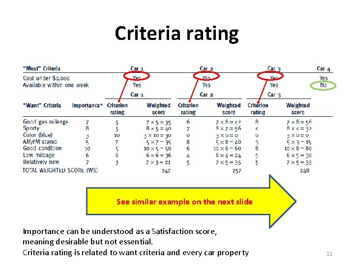 Criteria rating See similar example on the next slide Importance can be understood as