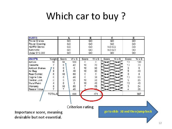 Which car to buy ? Criterion rating Importance score, meaning desirable but not essential.