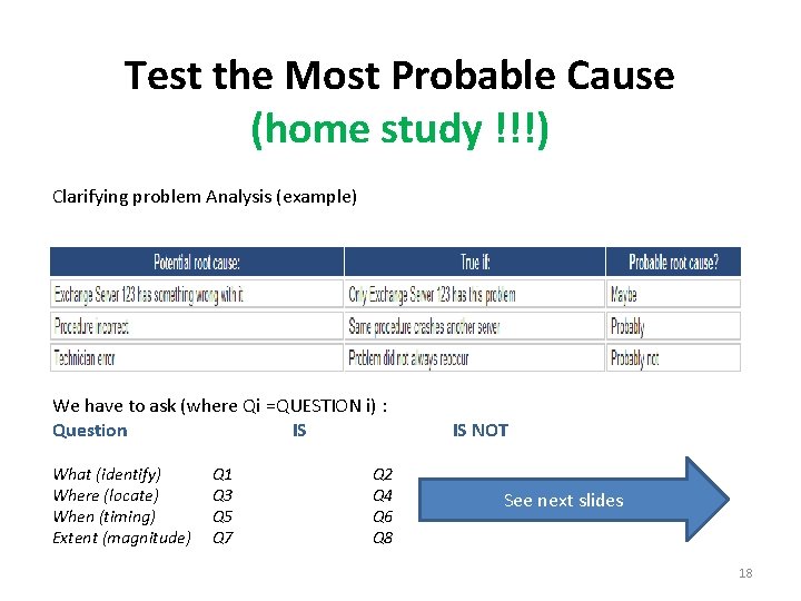 Test the Most Probable Cause (home study !!!) Clarifying problem Analysis (example) We have