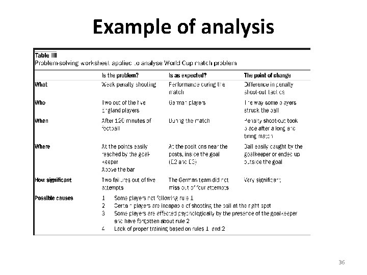 Example of analysis 36 