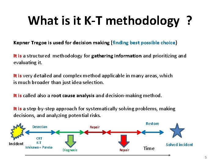 What is it K-T methodology ? Kepner Tregoe is used for decision making (finding