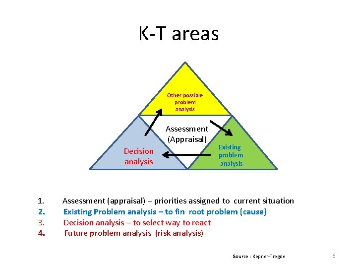 K-T areas Other possible problem analysis Assessment (Appraisal) Decision analysis Existing problem analysis 1.