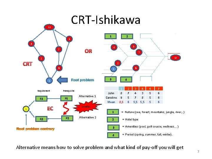 CRT-Ishikawa 12 1 3 2 4 CRT 3 4 OR 7 7 12 2