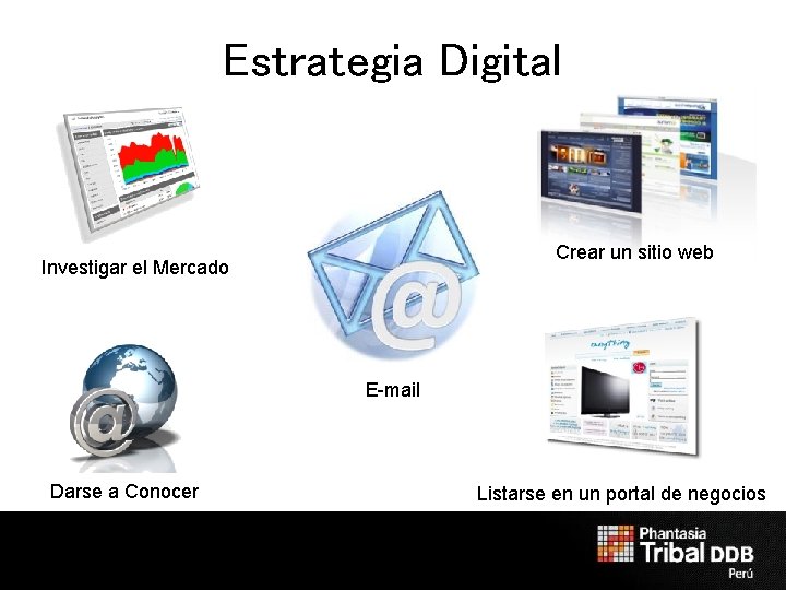 Estrategia Digital Crear un sitio web Investigar el Mercado E-mail Darse a Conocer Listarse