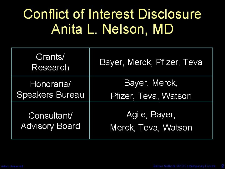 Conflict of Interest Disclosure Anita L. Nelson, MD Grants/ Research Bayer, Merck, Pfizer, Teva
