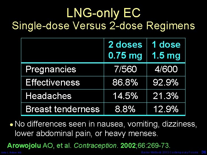 LNG-only EC Single-dose Versus 2 -dose Regimens 2 doses 1 dose 0. 75 mg