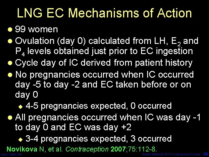 LNG EC Mechanisms of Action l 99 women l Ovulation (day 0) calculated from