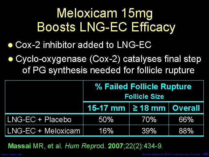 Meloxicam 15 mg Boosts LNG-EC Efficacy l Cox-2 inhibitor added to LNG-EC l Cyclo-oxygenase