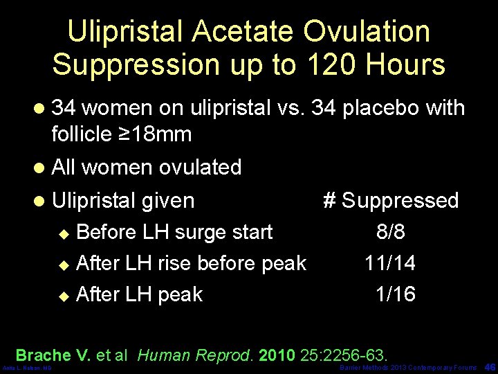 Ulipristal Acetate Ovulation Suppression up to 120 Hours l 34 women on ulipristal vs.