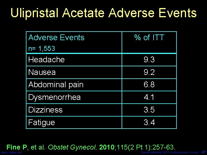 Ulipristal Acetate Adverse Events % of ITT n= 1, 553 Headache 9. 3 Nausea