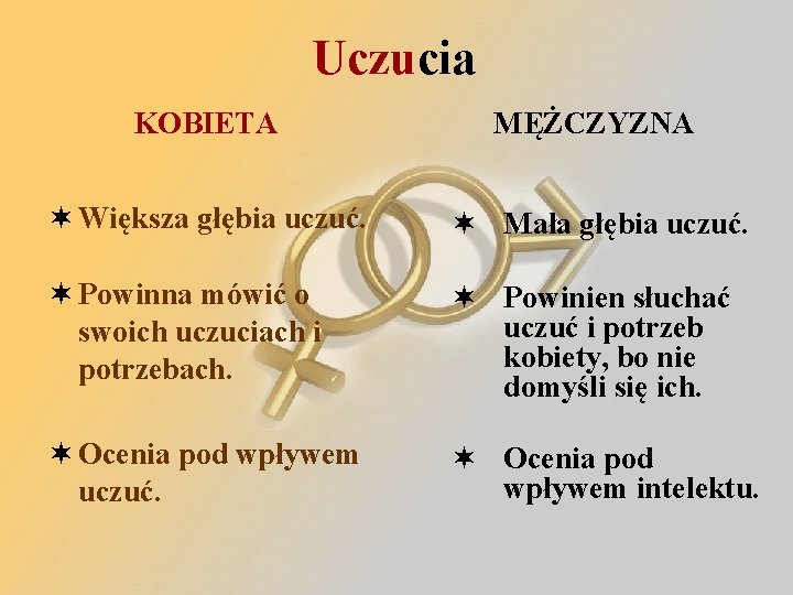 Uczucia KOBIETA MĘŻCZYZNA ¬ Większa głębia uczuć. ¬ Mała głębia uczuć. ¬ Powinna mówić