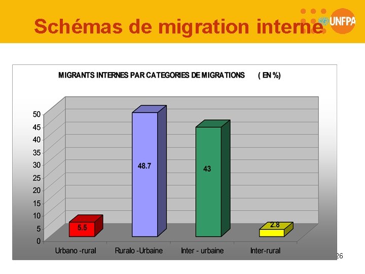 Schémas de migration interne 26 