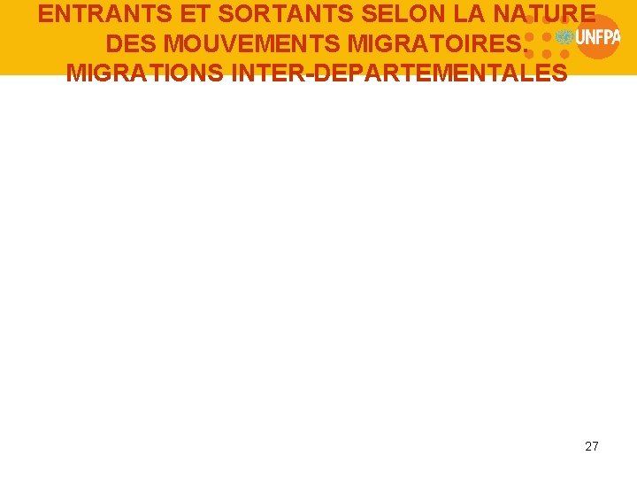 ENTRANTS ET SORTANTS SELON LA NATURE DES MOUVEMENTS MIGRATOIRES. MIGRATIONS INTER-DEPARTEMENTALES 27 
