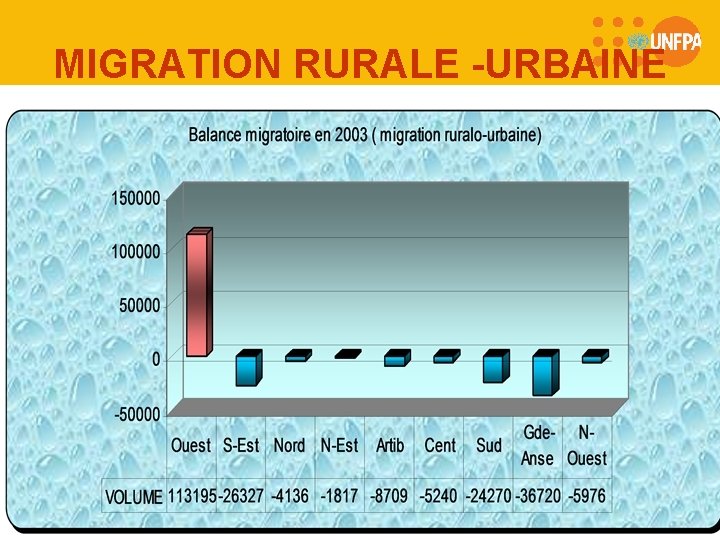 MIGRATION RURALE -URBAINE 29 