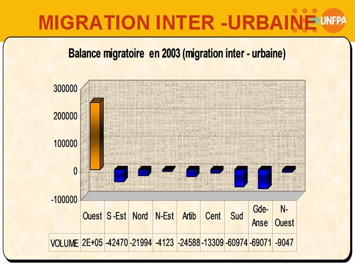 MIGRATION INTER -URBAINE 30 
