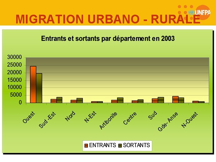 MIGRATION URBANO - RURALE 31 