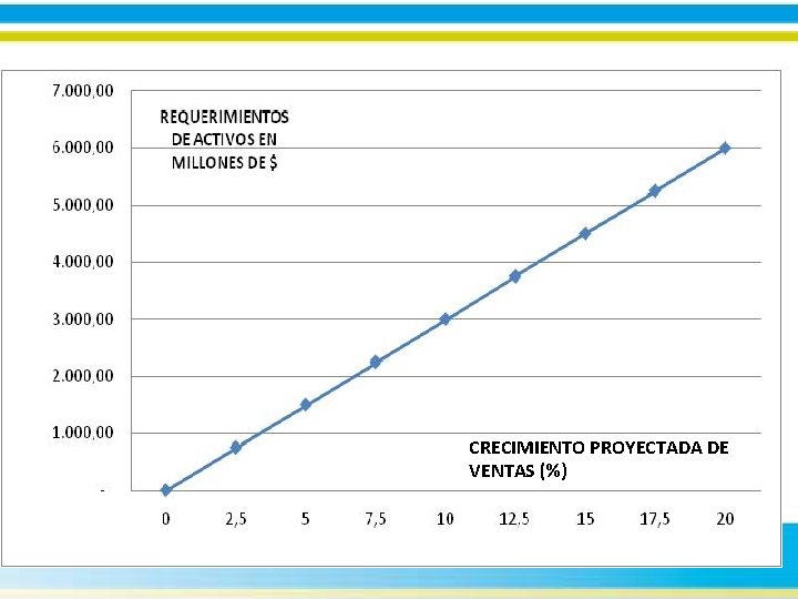 CRECIMIENTO PROYECTADA DE VENTAS (%) 