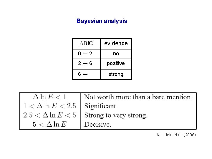 Bayesian analysis ∆BIC evidence 0― 2 no 2― 6 positive 6― strong A. Liddle