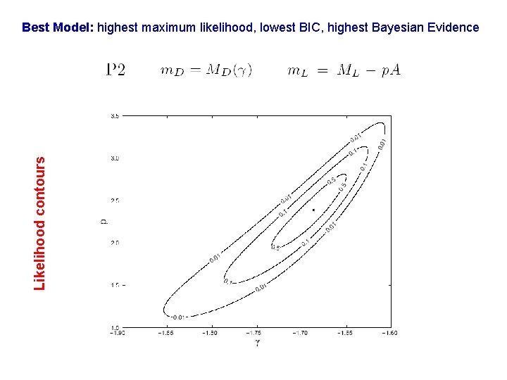 Likelihood contours Best Model: highest maximum likelihood, lowest BIC, highest Bayesian Evidence 