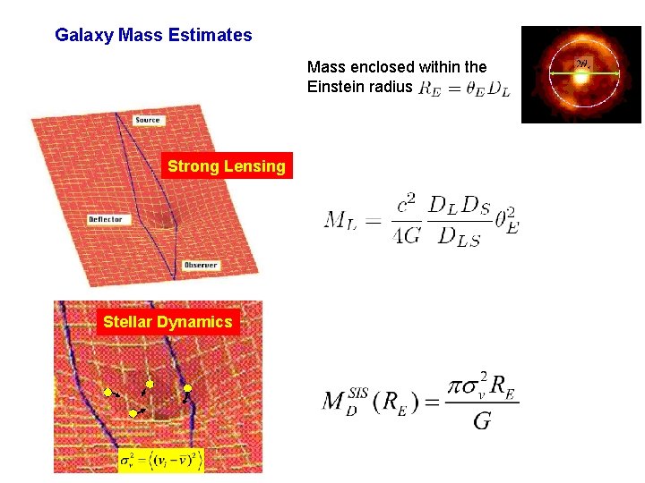 Galaxy Mass Estimates Mass enclosed within the Einstein radius Strong Lensing Stellar Dynamics 