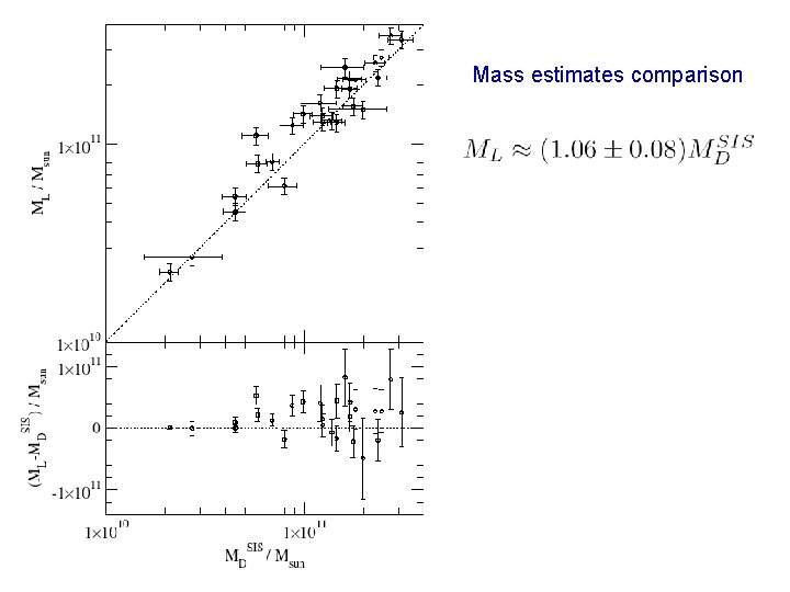 Mass estimates comparison 