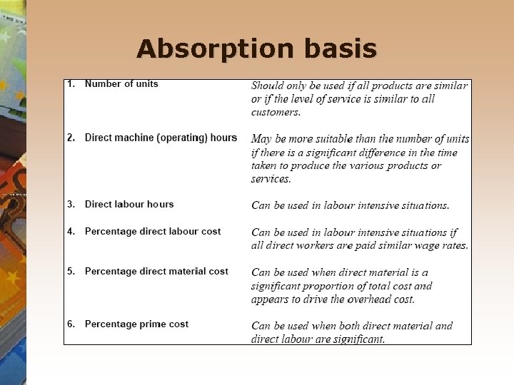 Absorption basis 
