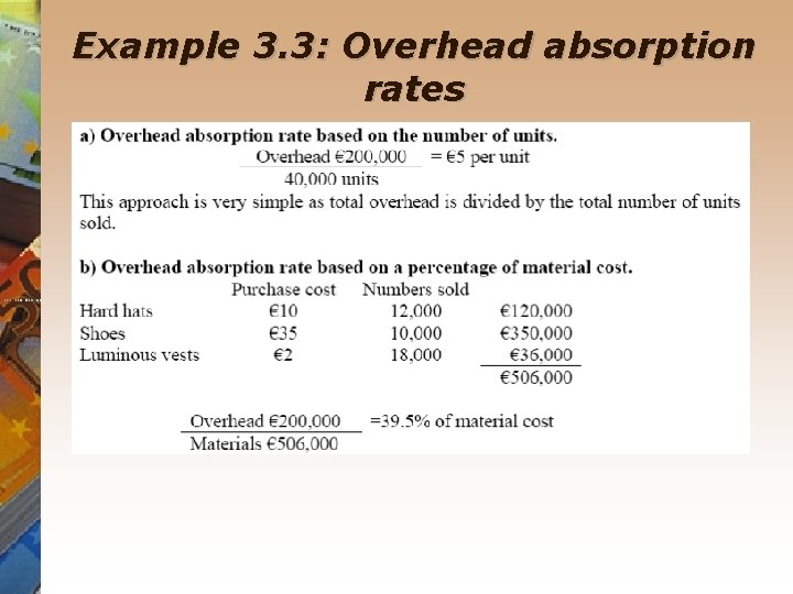 Example 3. 3: Overhead absorption rates 
