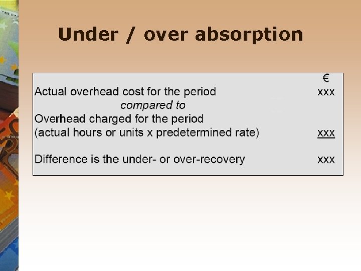 Under / over absorption 