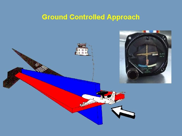 Ground Controlled Approach 