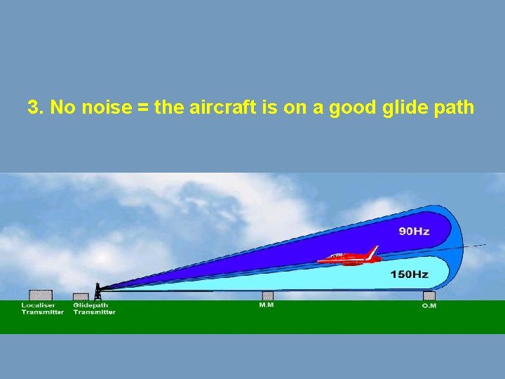 3. No noise = the aircraft is on a good glide path 
