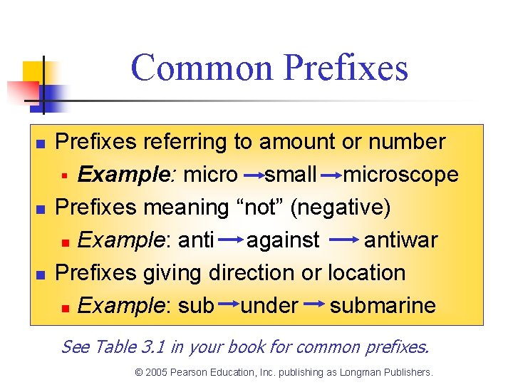 Common Prefixes n n n Prefixes referring to amount or number § Example: micro