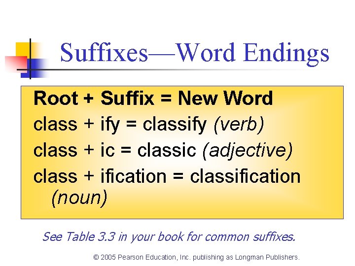 Suffixes—Word Endings Root + Suffix = New Word class + ify = classify (verb)