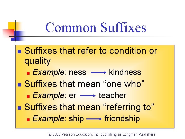 Common Suffixes that refer to condition or quality n n kindness Suffixes that mean