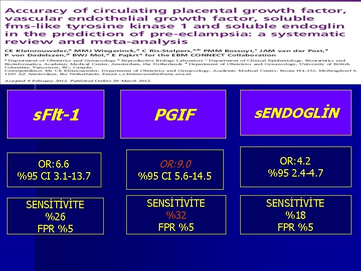 s. Flt-1 PGIF s. ENDOGLİN OR: 6. 6 %95 CI 3. 1 -13. 7