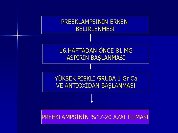 PREEKLAMPSİNİN ERKEN BELİRLENMESİ 16. HAFTADAN ÖNCE 81 MG ASPİRİN BAŞLANMASI YÜKSEK RİSKLİ GRUBA 1 PREEKLAMPSİNİN ERKEN BELİRLENMESİ 16. HAFTADAN ÖNCE 81 MG ASPİRİN BAŞLANMASI YÜKSEK RİSKLİ GRUBA 1